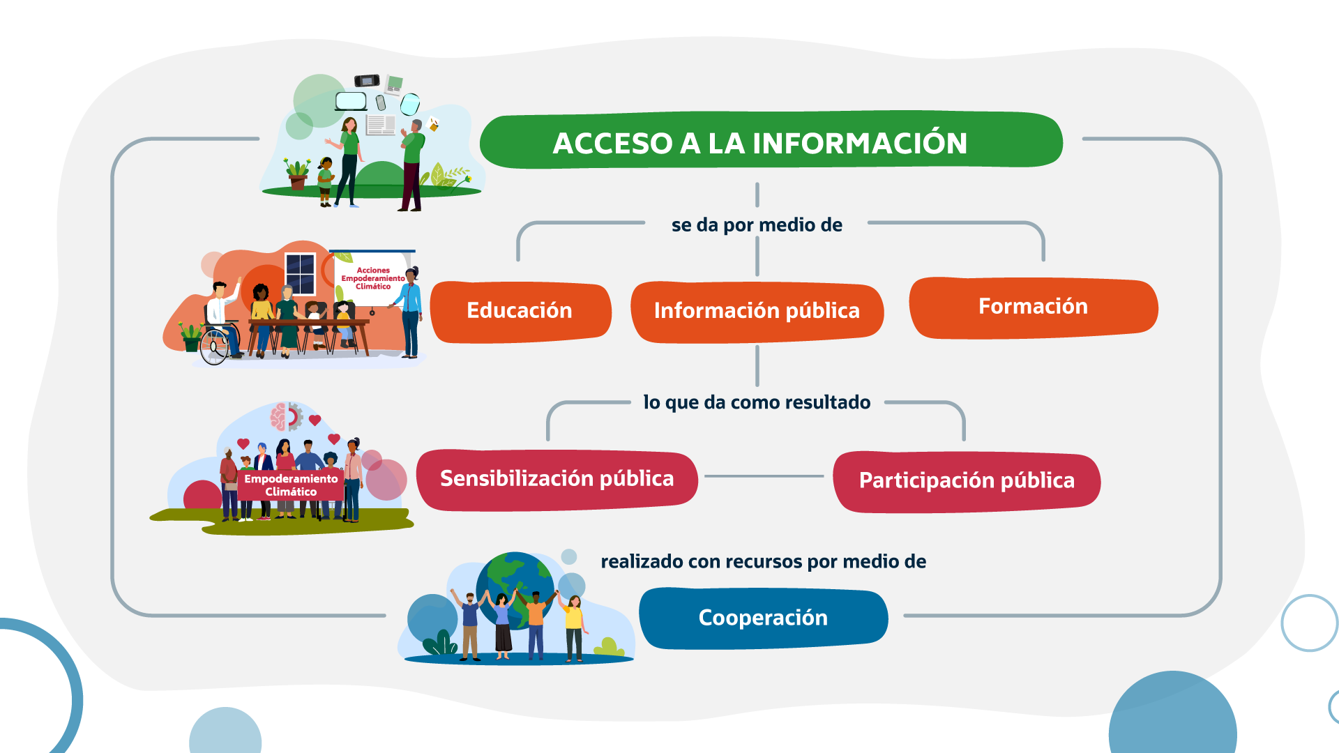 resumen Validación de la estructura de la estrategia